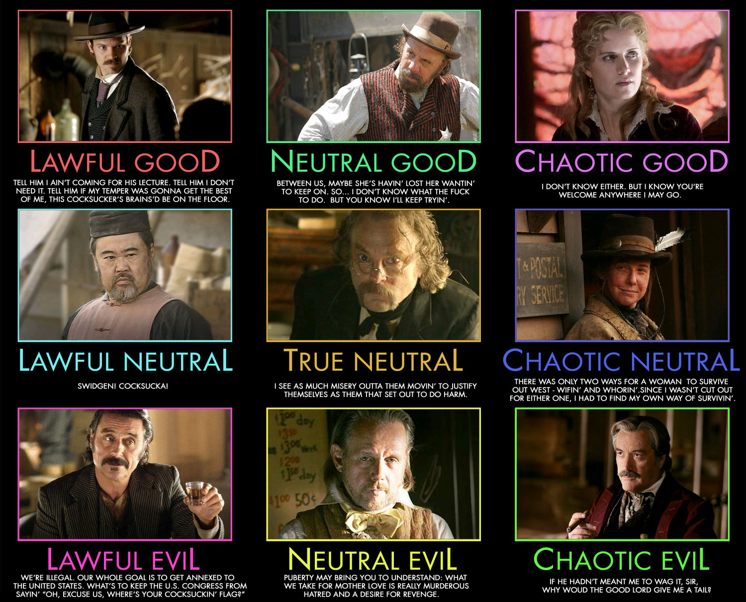 Dr Who Alignment Chart