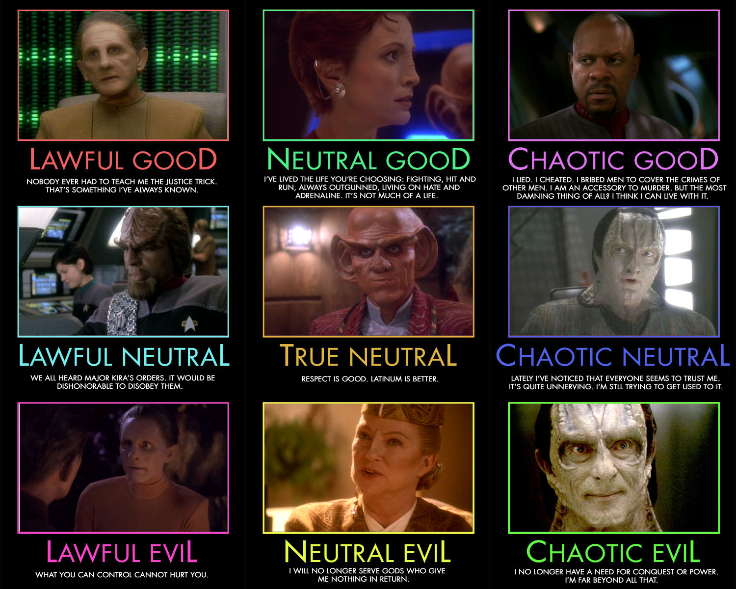 Alignment Chart Test