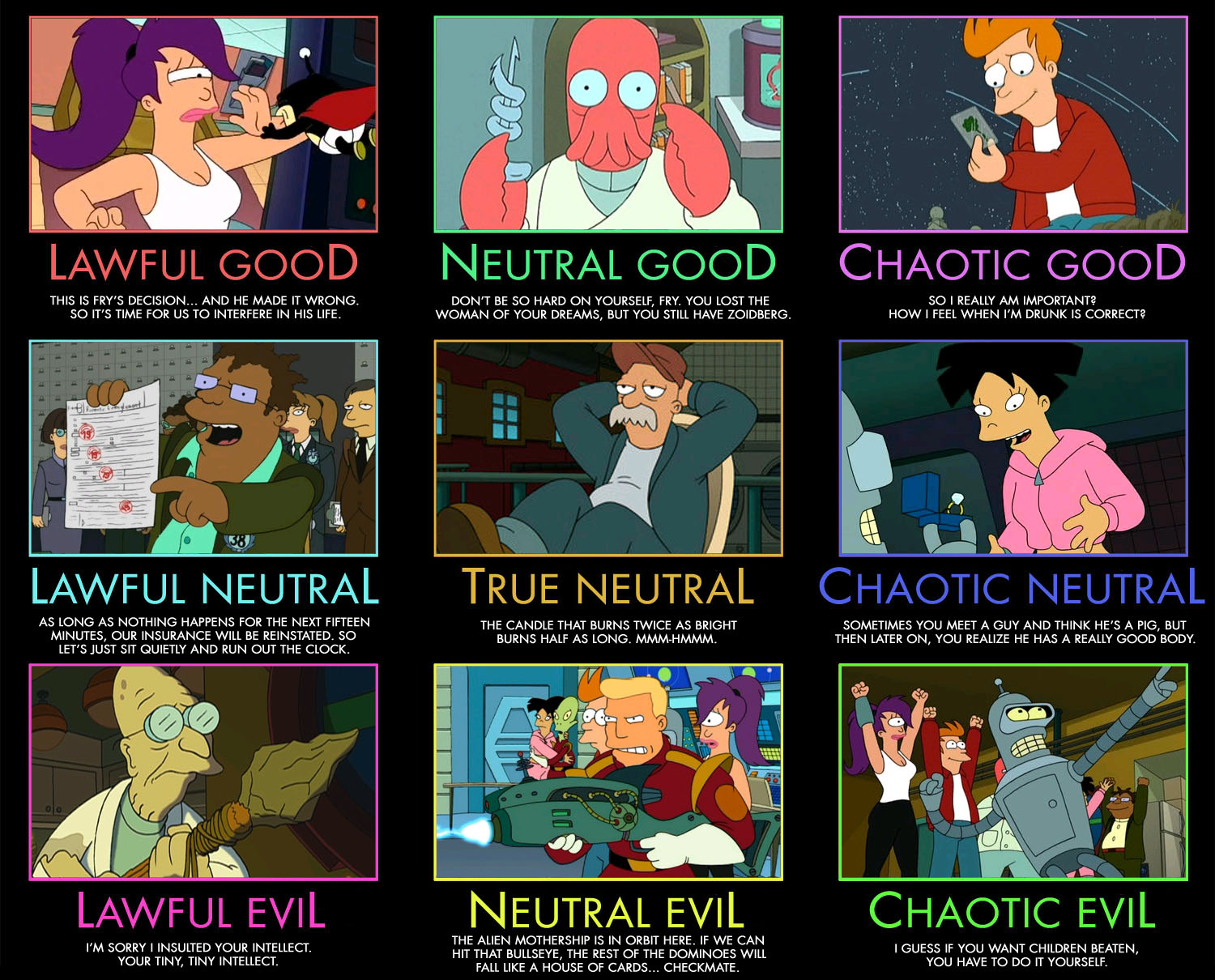 Futurama Alignment Chart [x-post from Pics] : rfuturama