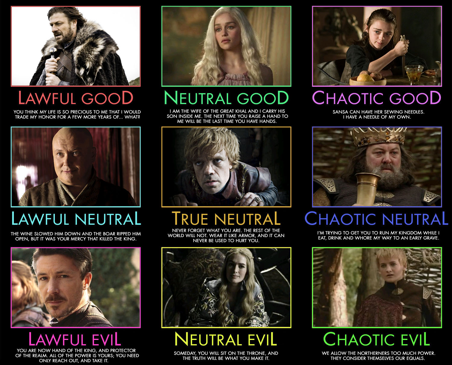 Alignment Chart D D