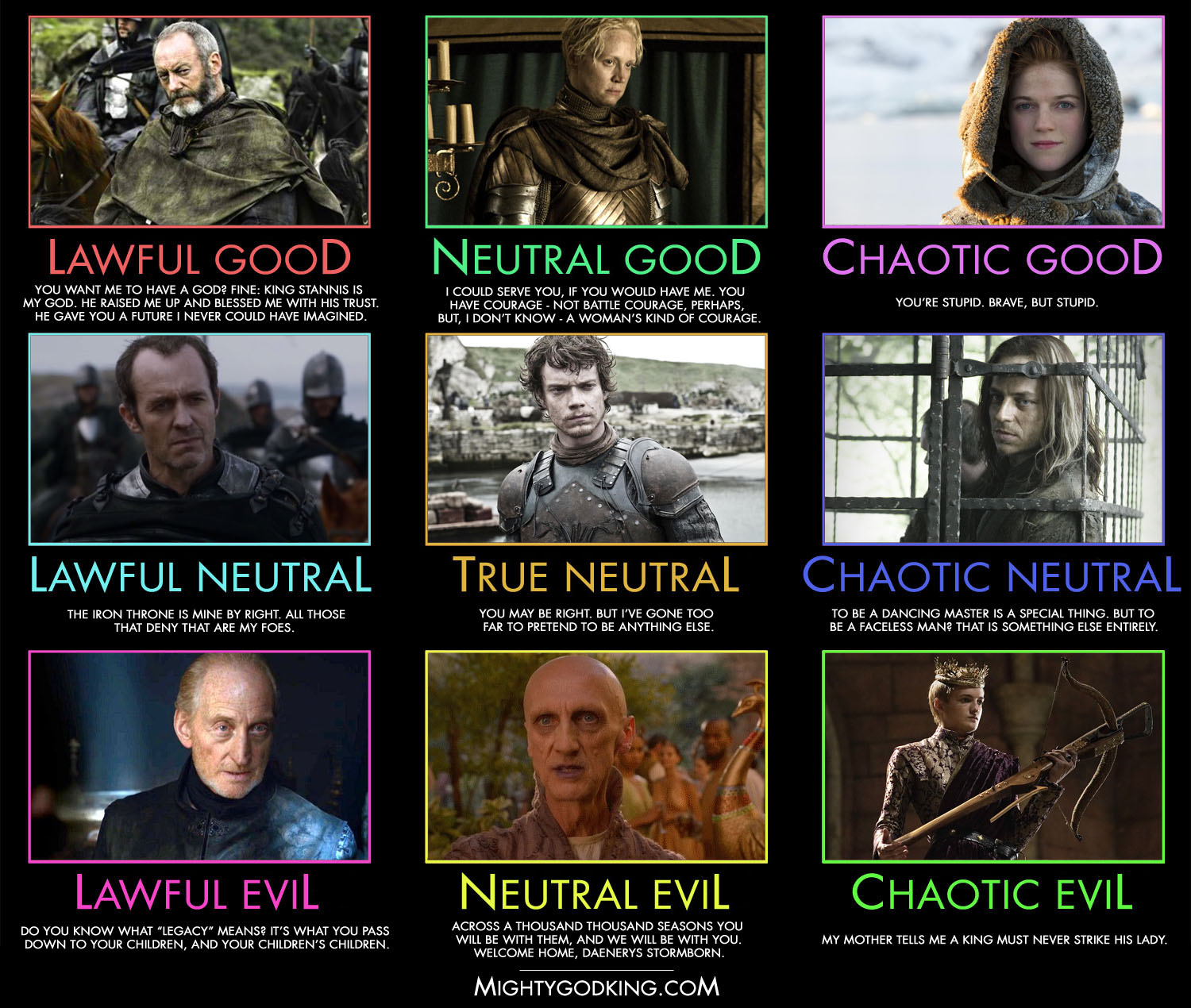 Crazy Eddie's Motie News Game of Thrones D&D character alignment charts