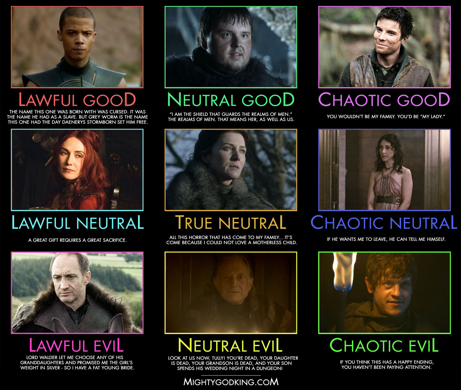 Mightygodking dot com » Post Topic » ALIGNMENT CHART! Game of Thrones