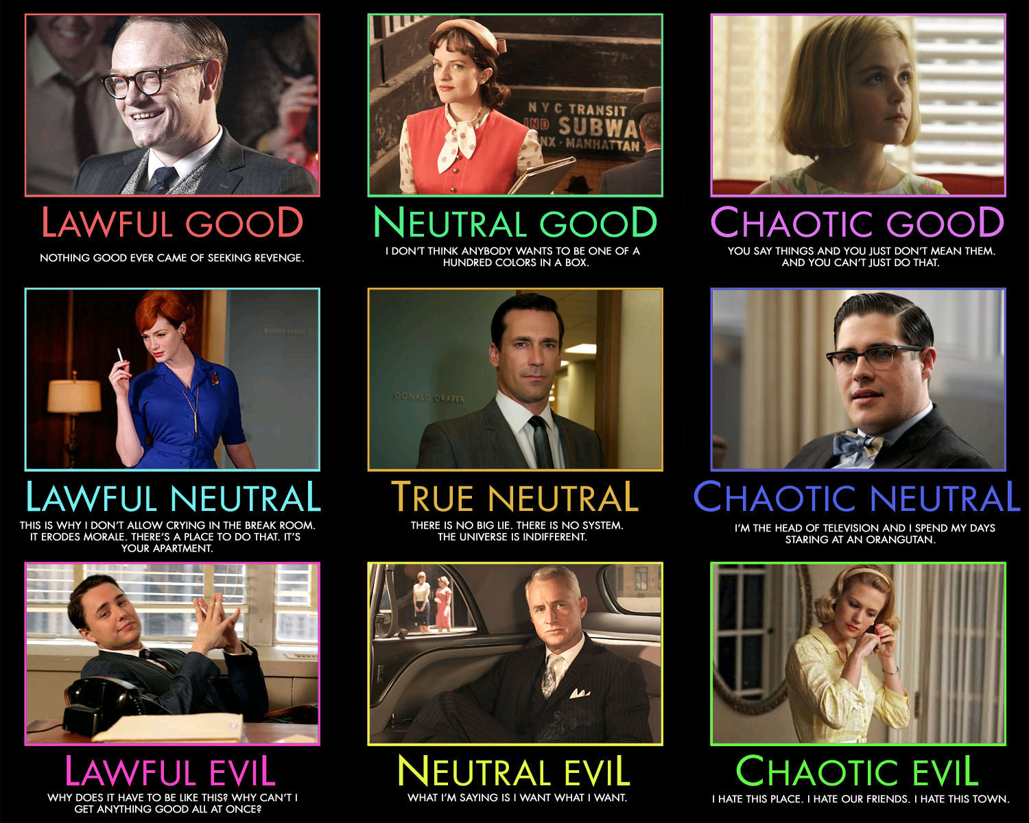 Alignment Chart D D