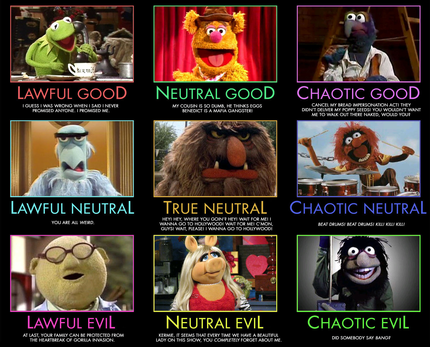 Muppet alignment chart
