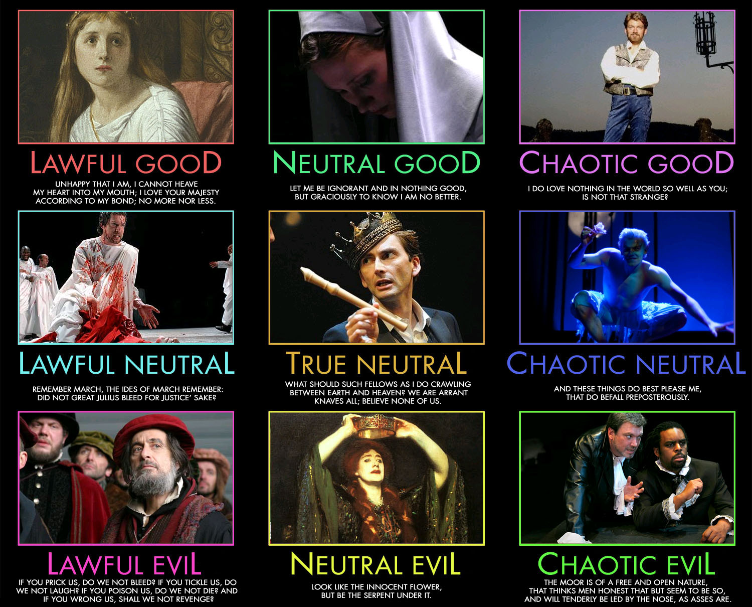 Mightygodking dot com » Post Topic » ALIGNMENT CHART! Shakespeare