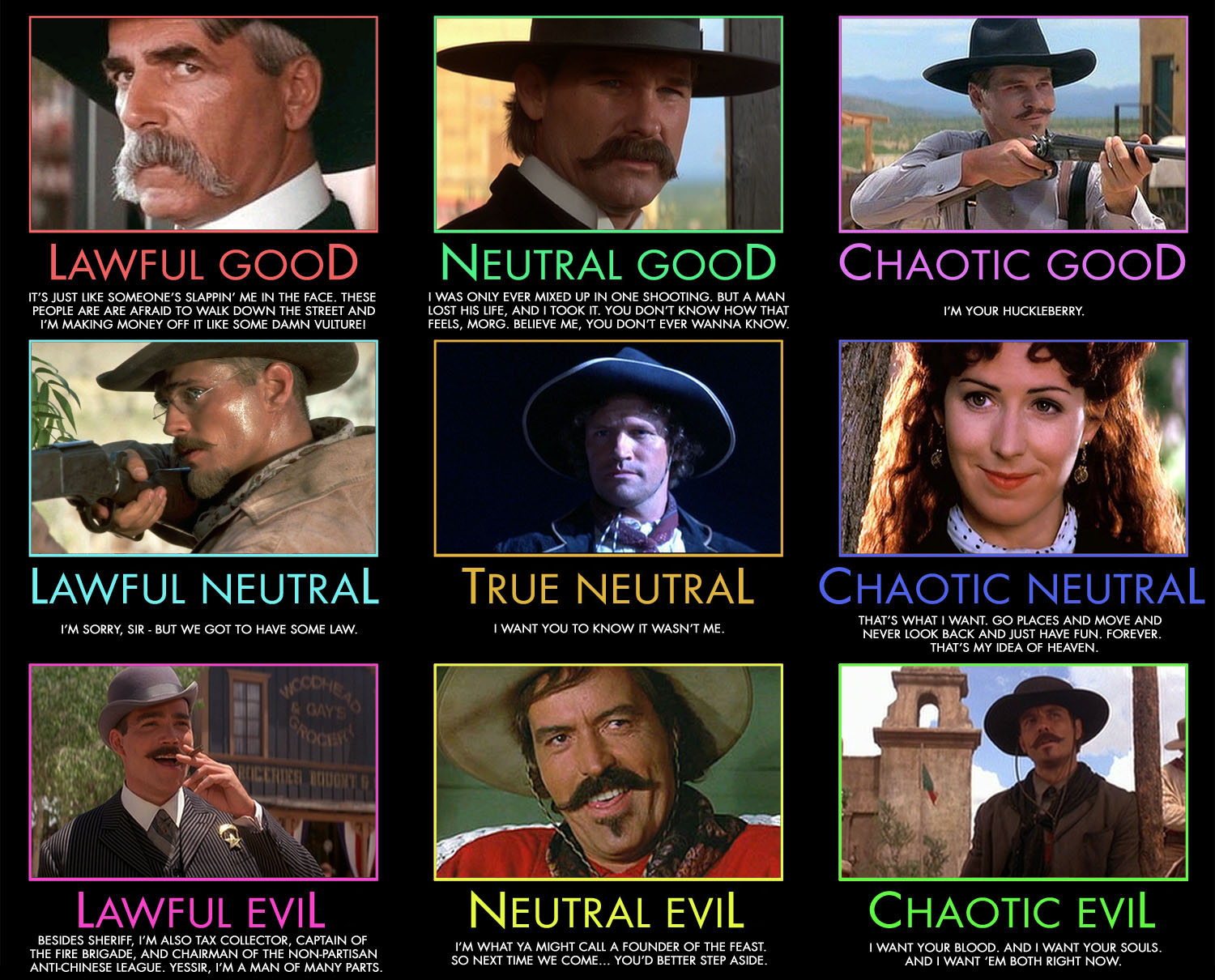 Best Alignment Charts