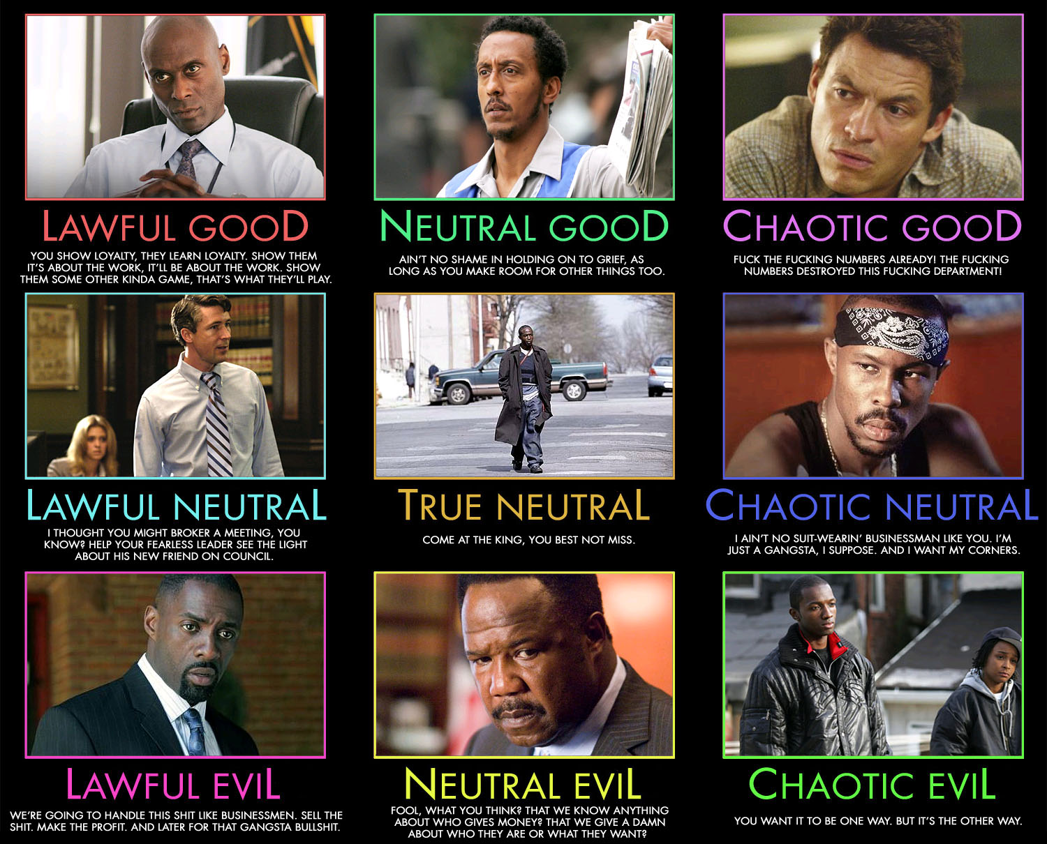 Make Your Own Alignment Chart